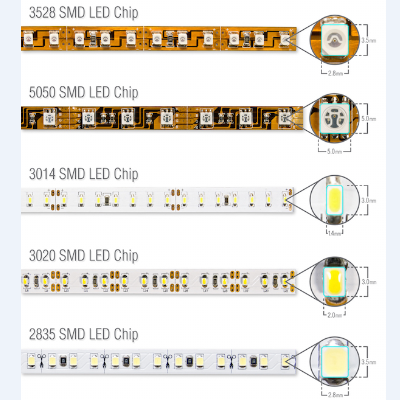 The power voltage of the LED strip